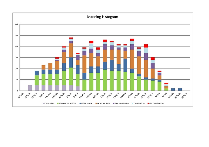 histogram excel for mac 2008