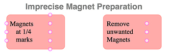2 Magnet Preparation A