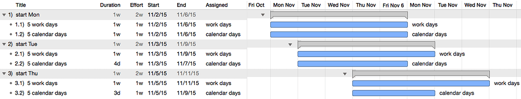 Use Calendar Days Vs Working Days OmniPlan The Omni Group User Forums