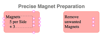 5 Magnet Preparation B