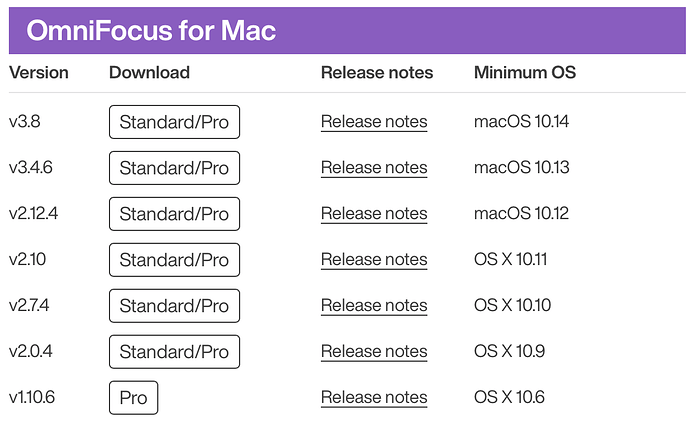 OmniFocus and macOS