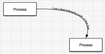 omnigraffle applescript examples