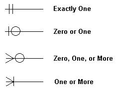 example of crows feet line endings