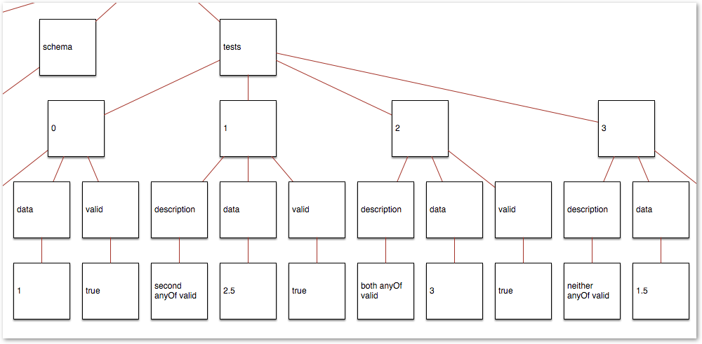 Draft script: importing a JSON file as a nested diagram 