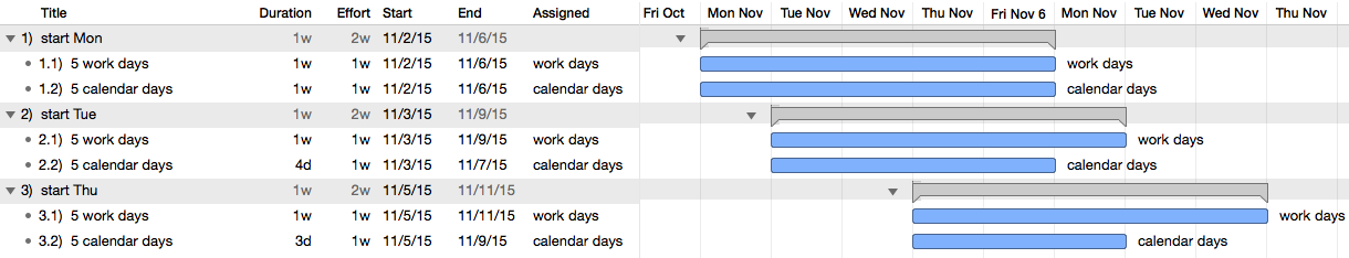 Use Calendar Days Vs Working Days OmniPlan The Omni Group Forums