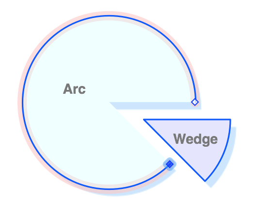 Wedge Arc